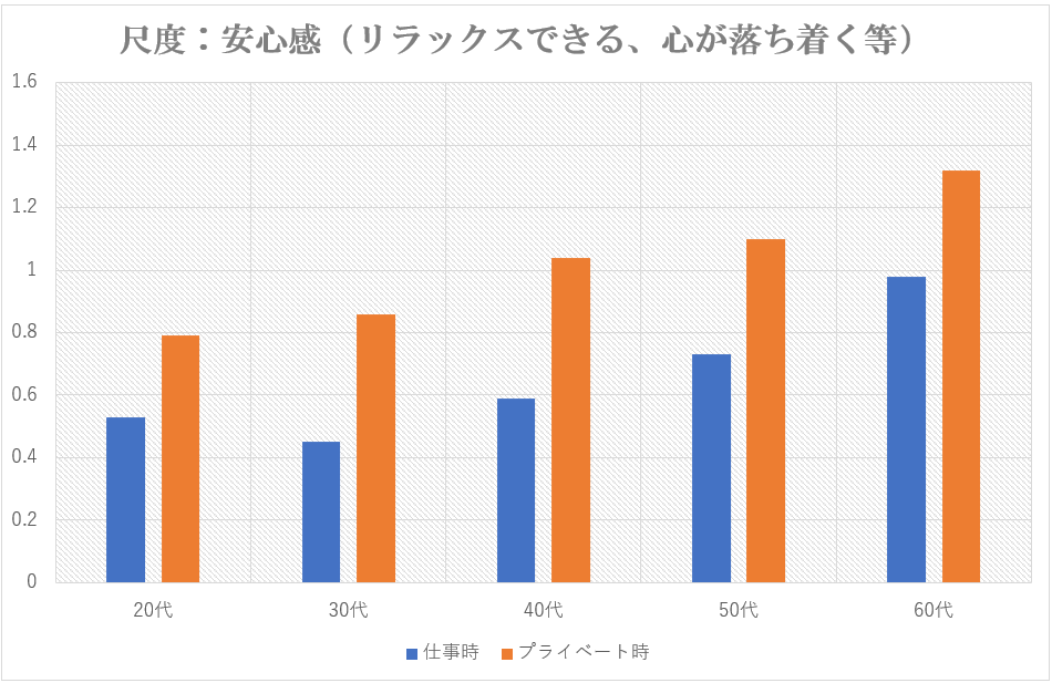 年齢によって変わる ファッションがもたらす心理的効果